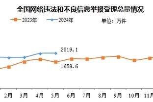 ?哈登28+7+15 小卡27+8 克莱30分 维金斯首次替补 快船胜勇士